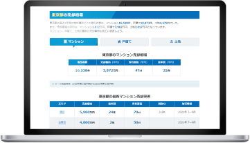 売却相場コンテンツ例