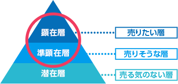 集客 図