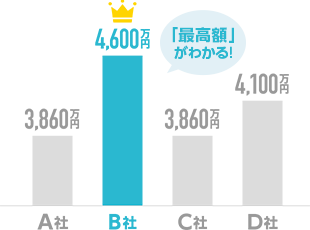 最高額がわかる！