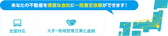 あなたの不動産を得意な会社に一括査定依頼ができます！