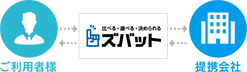 運営イメージ