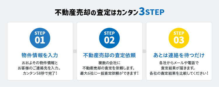 査定はカンタン3STEP